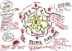 Graphic Facilitation