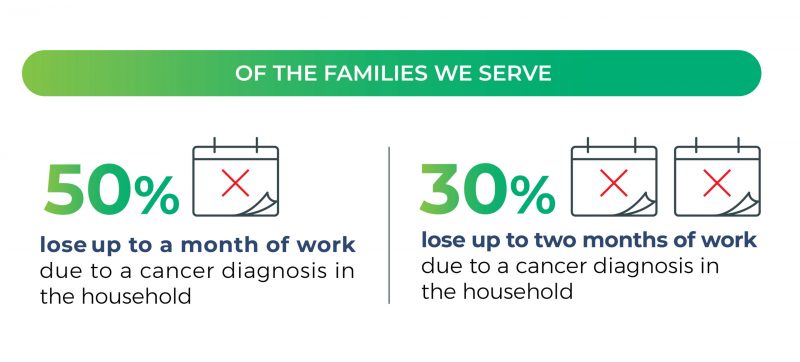 Family Reach patient data visualization